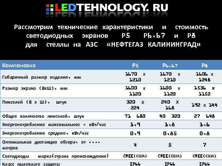 Характеристика р. Технические характеристики светодиодного экрана. Светодиодный экран с характеристиками. Led экран технические характеристики. Параметры цены.