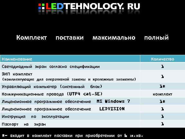 Комплект поставки максимально Наименование полный Количество Светодиодный экран согласно спецификации 1 ЗИП комплект 1