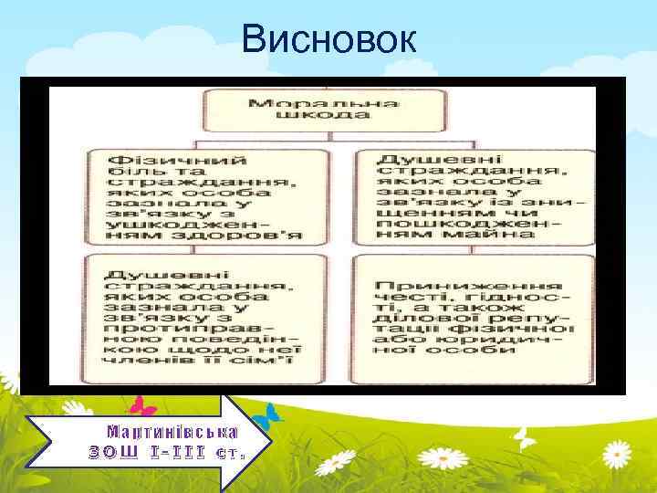 Висновок Мартинівська ЗОШ І-ІІІ ст. 