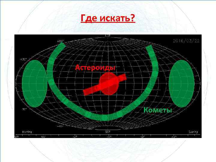 Где искать? Астероиды Кометы 