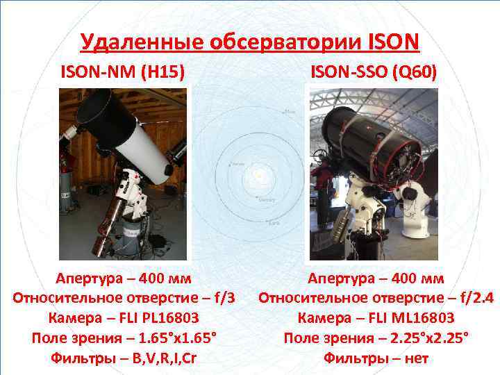 Удаленные обсерватории ISON-NM (H 15) ISON-SSO (Q 60) Апертура – 400 мм Относительное отверстие