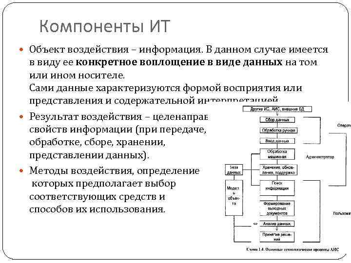 Компонент объекта. Виды воздействия на информацию. Внешние и внутренние составляющие информационных технологий. Объект воздействия. Основные объекты воздействия.