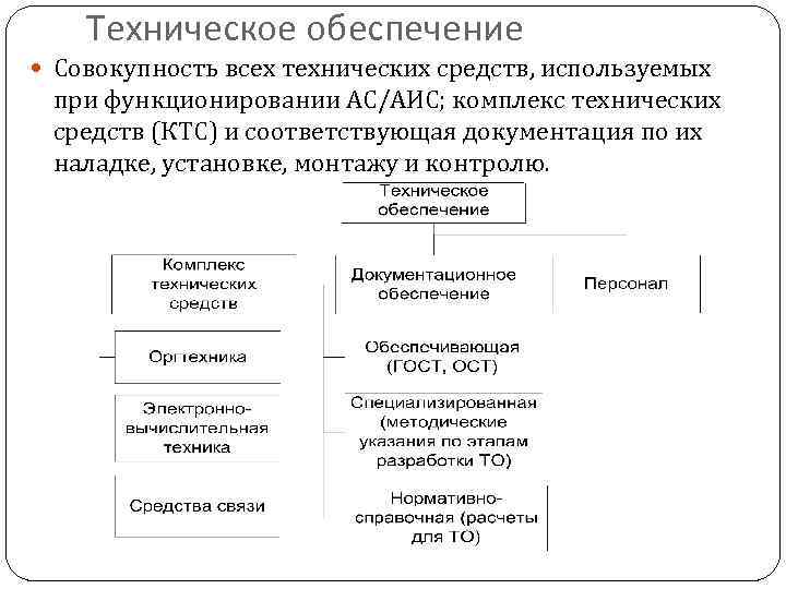 Техническое обеспечение Совокупность всех технических средств, используемых при функционировании АС/АИС; комплекс технических средств (КТС)
