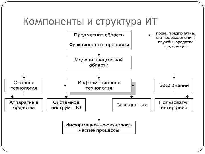 Структура информационного канала