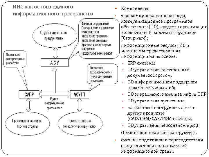 ИИС как основа единого информационного пространства Компоненты: • телекоммуникационная среда, коммуникационное программное обеспечение (ПО),
