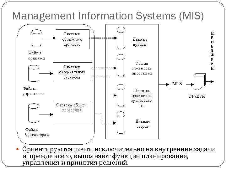 Management Information Systems (MIS) Ориентируются почти исключительно на внутренние задачи и, прежде всего, выполняют