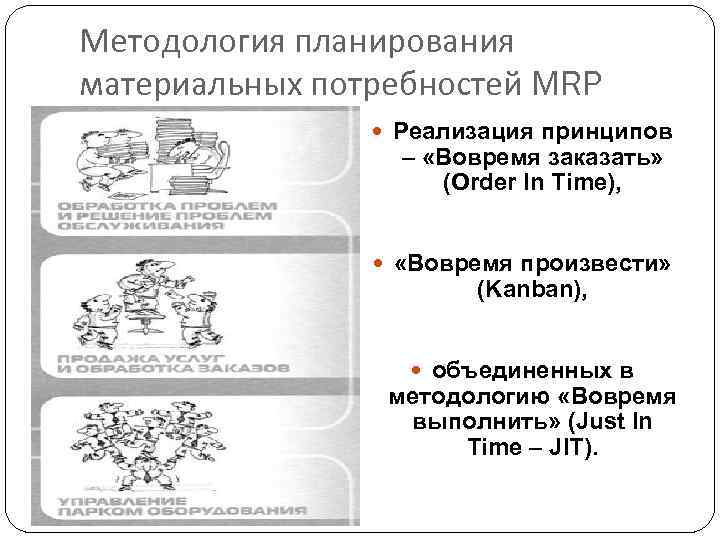 Методология планирования материальных потребностей MRP Реализация принципов – «Вовремя заказать» (Order In Time), «Вовремя