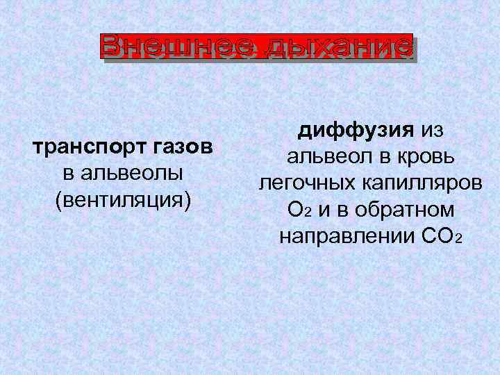 транспорт газов в альвеолы (вентиляция) диффузия из альвеол в кровь легочных капилляров О 2