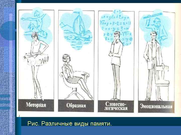 Рис. Различные виды памяти. 