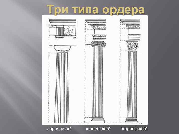 Три типа ордера дорический ионический коринфский 