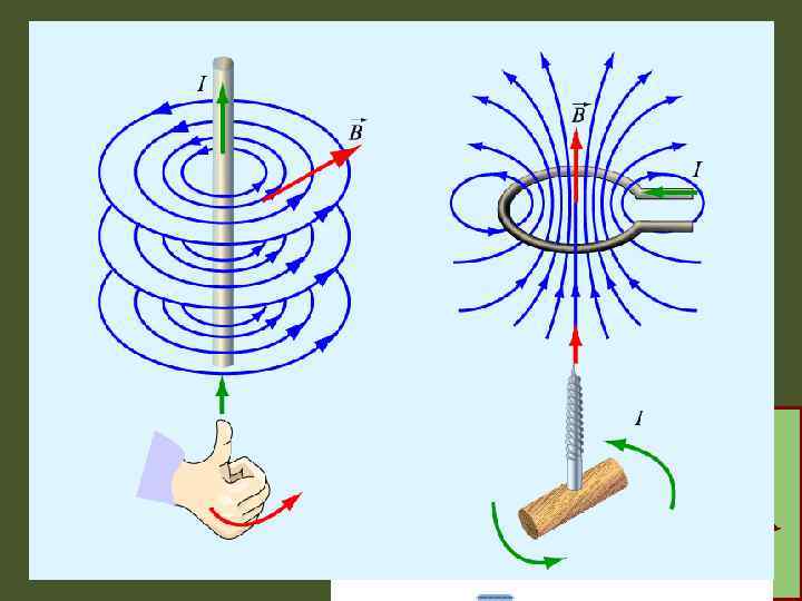 1. Всегда от N к S; 2. По правилу правого буравчика: …. 3. По