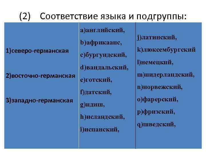 К германской группе языков относятся