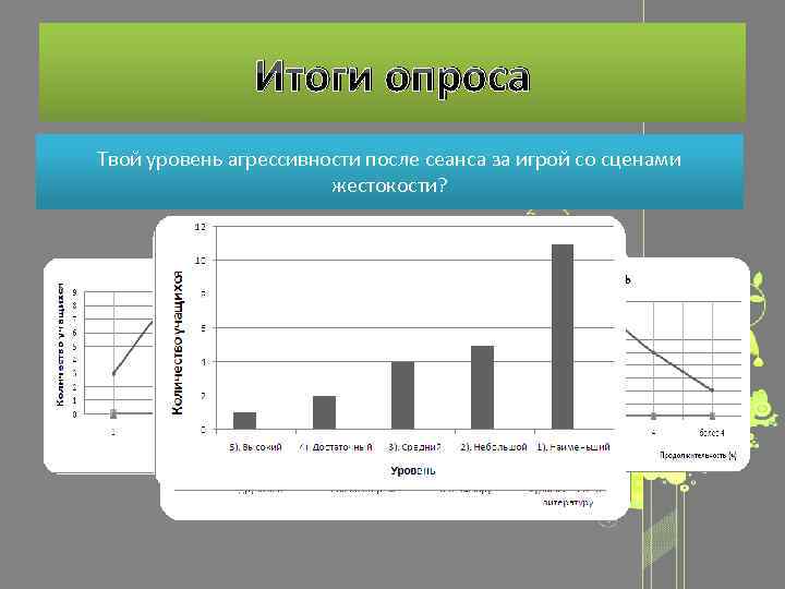 Итоги опроса Как долго ты сидишь за компьютером • Как ты проводишь свое свободное