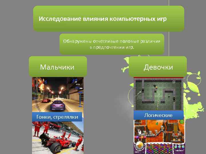 Исследование влияния компьютерных игр Обнаружены отчетливые половые различия в предпочтении игр. Мальчики Девочки Гонки,