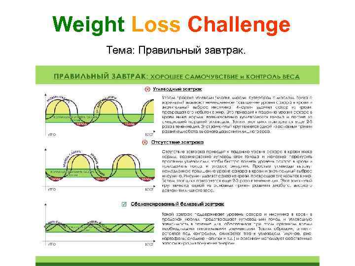 Weight Loss Challenge Тема: Правильный завтрак. 
