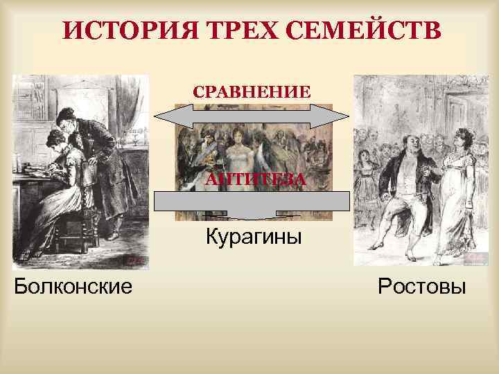 ИСТОРИЯ ТРЕХ СЕМЕЙСТВ СРАВНЕНИЕ АНТИТЕЗА Курагины Болконские Ростовы 