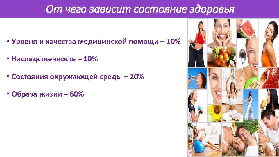 От чего зависит состояние здоровья • Уровня и качества медицинской помощи – 10% •