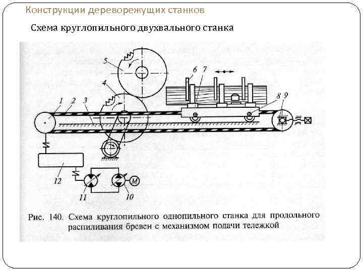 Кинематическая схема круглопильного станка для продольной распиловки досок