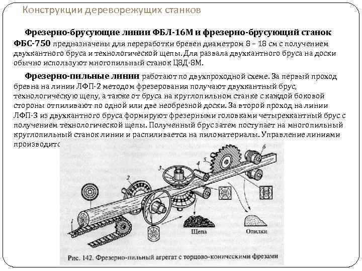 Конструкции дереворежущих станков Фрезерно-брусующие линии ФБЛ-16 М и фрезерно-брусующий станок ФБС-750 предназначены для переработки