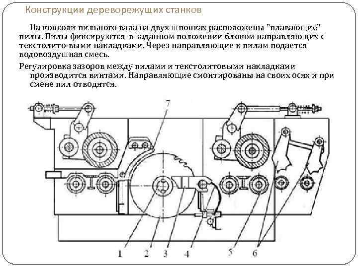 Блок положения