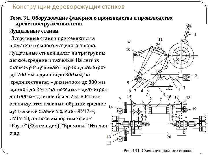 Конструкции дереворежущих станков Тема 31. Оборудование фанерного производства и производства древесностружечных плит Лущильные станки