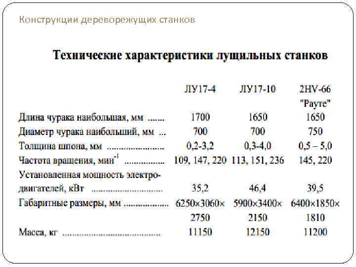 Конструкции дереворежущих станков 