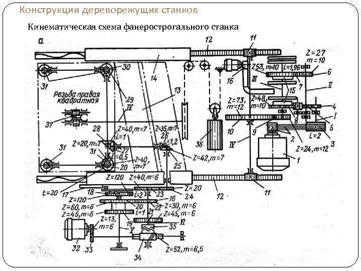 Конструкции дереворежущих станков Кинематическая схема фанерострогального станка 