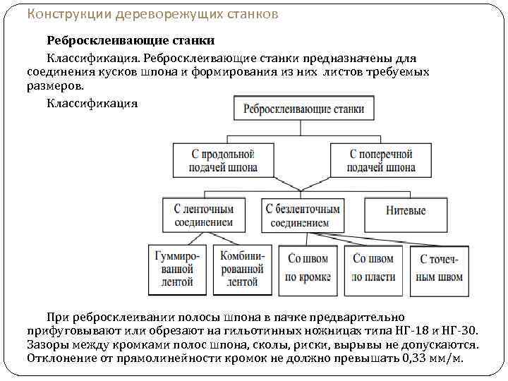 Конструкции дереворежущих станков Ребросклеивающие станки Классификация. Ребросклеивающие станки предназначены для соединения кусков шпона и