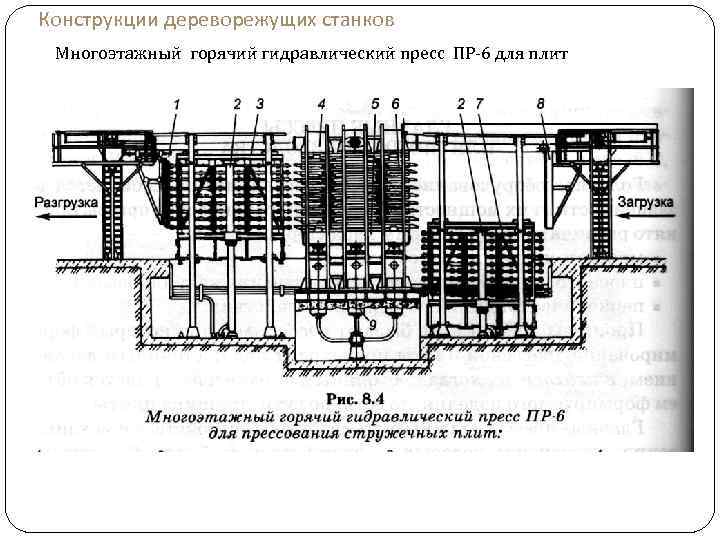 Конструкции дереворежущих станков Многоэтажный горячий гидравлический пресс ПР-6 для плит 