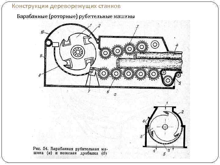 Конструкции дереворежущих станков Барабанные (роторные) рубительные машины 