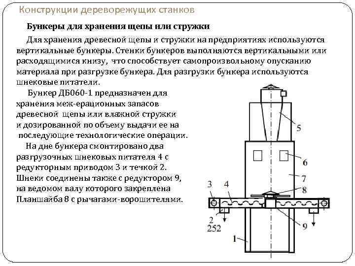 Конструкции дереворежущих станков Бункеры для хранения щепы или стружки Для хранения древесной щепы и