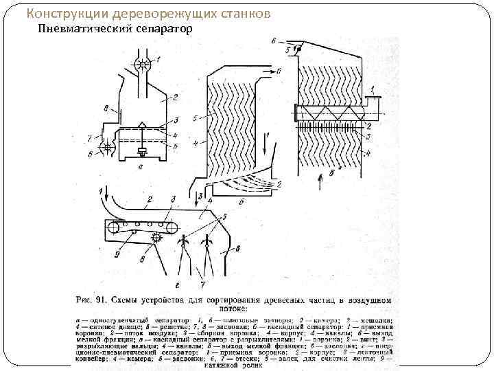 Конструкции дереворежущих станков Пневматический сепаратор 