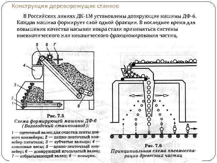 Конструкции дереворежущих станков В Российских линиях ДК-1 М установлены дозирующие машины ДФ-6. Каждая машина