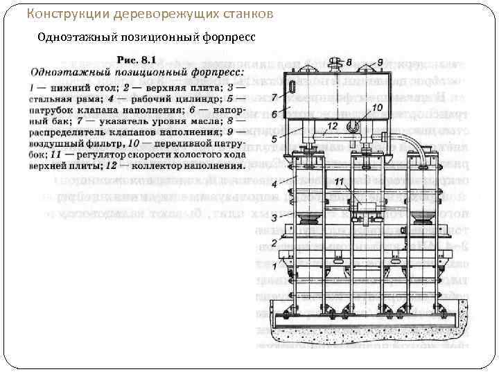 Конструкции дереворежущих станков Одноэтажный позиционный форпресс 