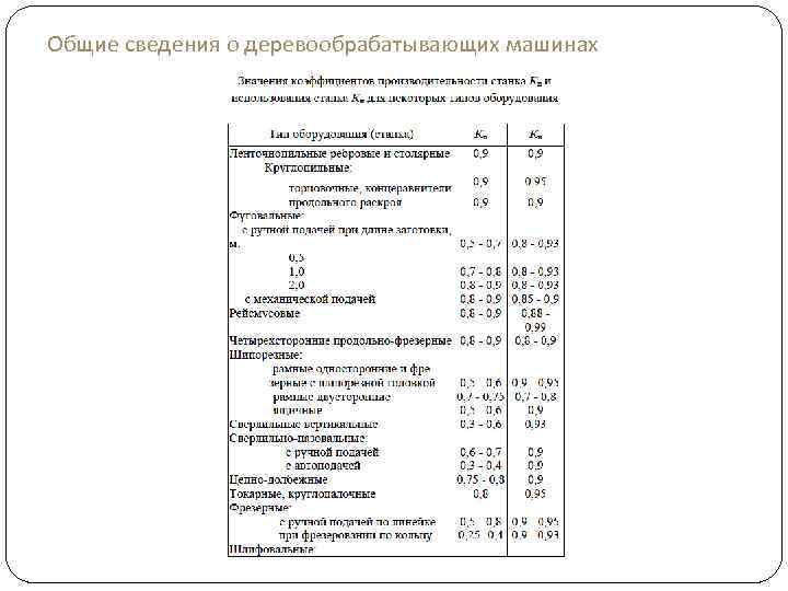 Общие сведения о деревообрабатывающих машинах 