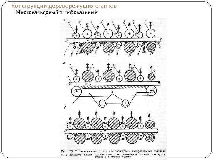 Конструкции дереворежущих станков Многовальцовый шлифовальный 