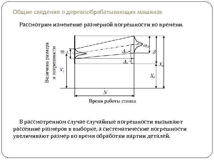 Общие сведения о деревообрабатывающих машинах Рассмотрим изменение размерной погрешности во времени. В рассмотренном случае