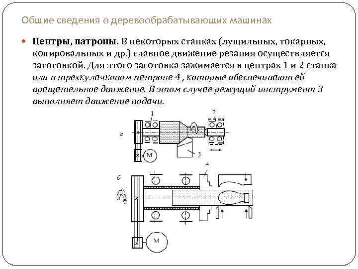 Общие сведения о деревообрабатывающих машинах Центры, патроны. В некоторых станках (лущильных, токарных, копировальных и