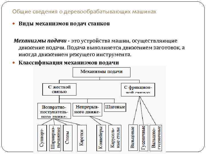 Общие сведения о деревообрабатывающих машинах Виды механизмов подач станков Механизмы подачи - это устройства