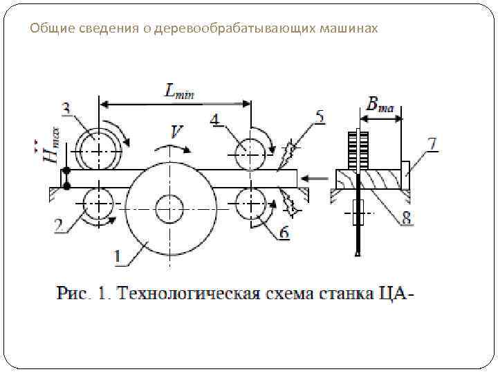 Общие сведения о деревообрабатывающих машинах 