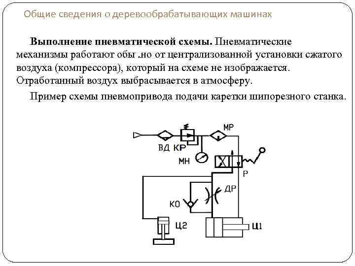 Общие сведения о деревообрабатывающих машинах Выполнение пневматической схемы. Пневматические механизмы работают обычно от централизованной