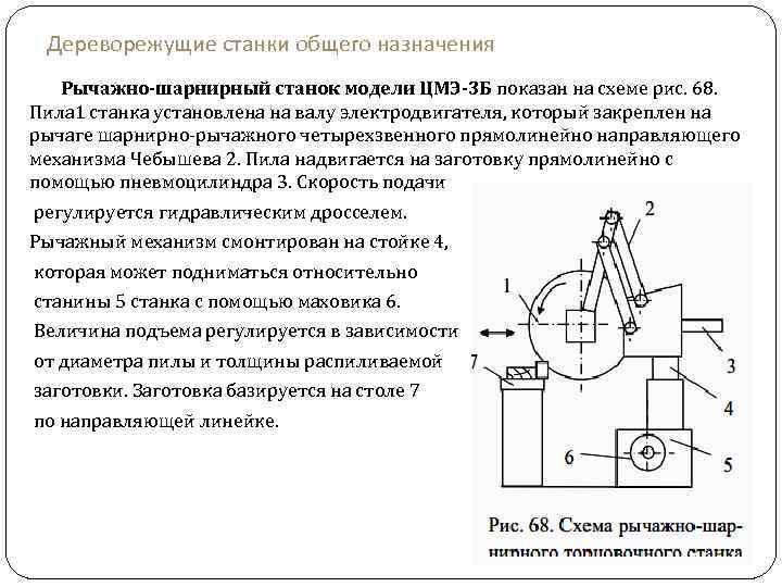 Дереворежущие станки общего назначения Рычажно-шарнирный станок модели ЦМЭ-3 Б показан на схеме рис. 68.