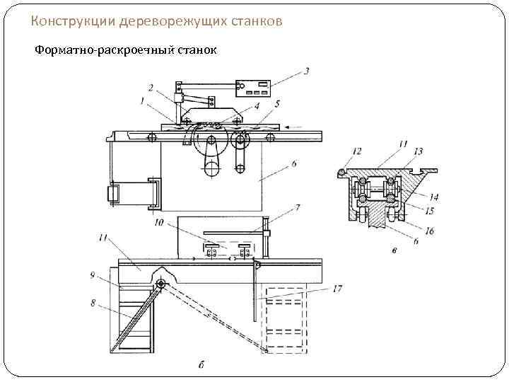 Настройка раскроечного станка