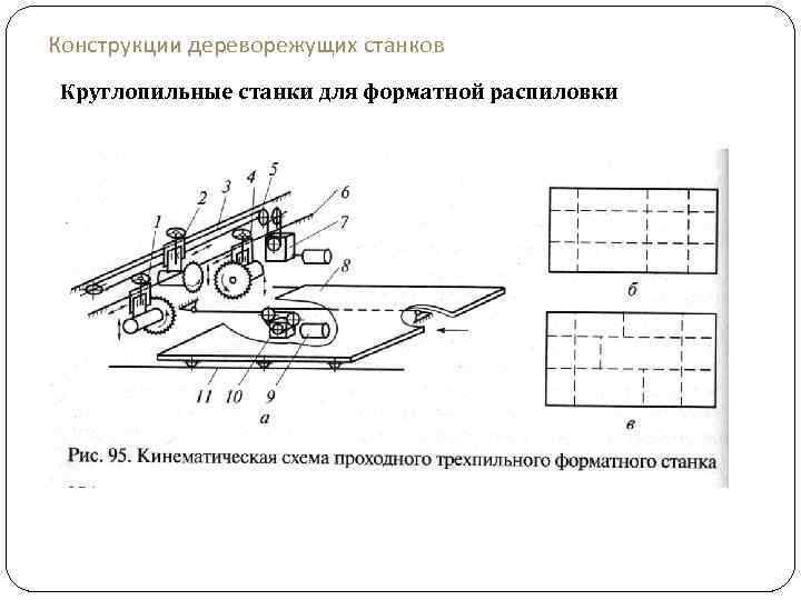 Кинематическая схема круглопильного станка для продольной распиловки досок