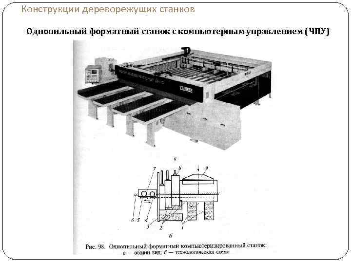 Конструкции дереворежущих станков Однопильный форматный станок с компьютерным управлением (ЧПУ) 