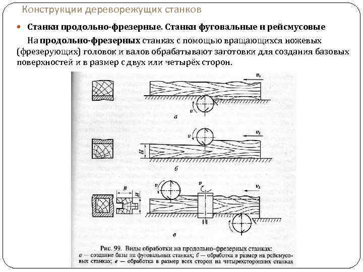 Конструкции дереворежущих станков Станки продольно-фрезерные. Станки фуговальные и рейсмусовые На продольно-фрезерных станках с помощью