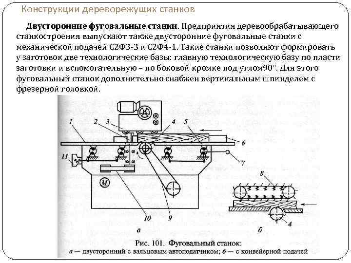 Схема фуговального станка