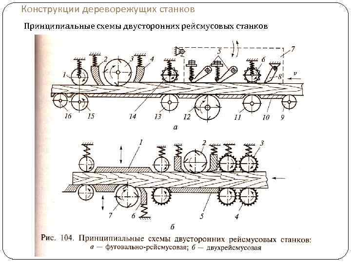 Схема рейсмусового станка