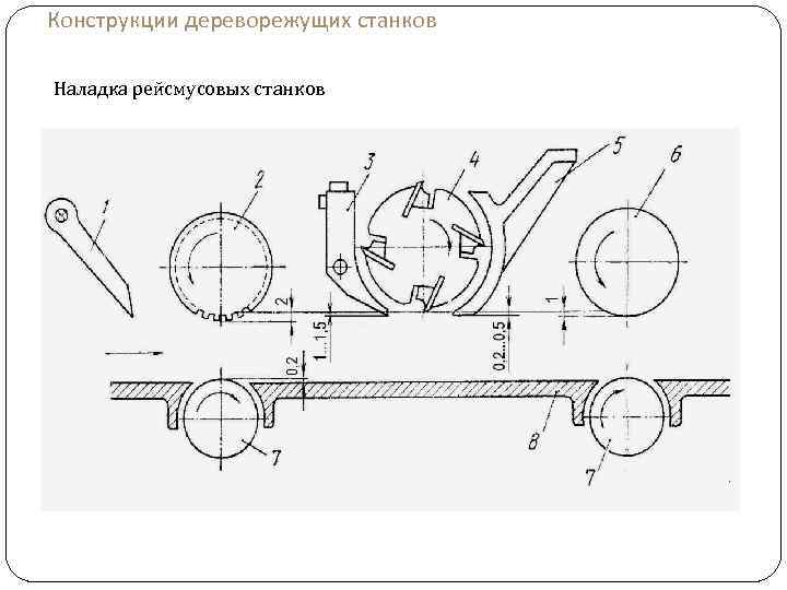 Схема рейсмусового станка