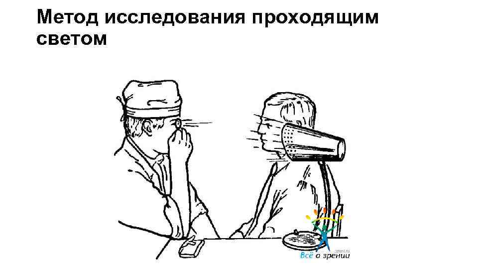 Изучение проходит. Исследование в проходящем свете. Метод исследования проходящим светом. Исследование сред глаза в проходящем свете. Метод проходящего света офтальмология.